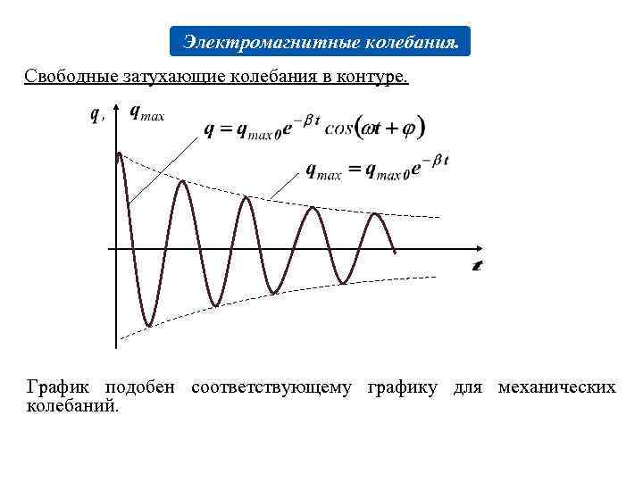 Как построить график гармонического колебания в экселе