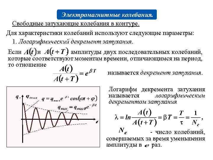 Периоды незатухающих электромагнитных колебаний