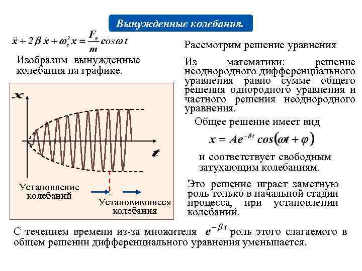 Затухающие колебания вынужденные колебания 9 класс презентация 9 класс