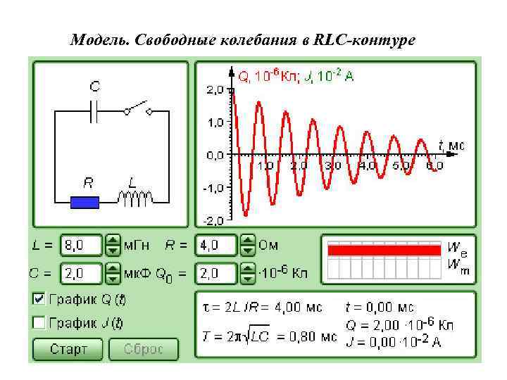 График электромагнитных колебаний в контуре. Колебательный контур RLC. Собственная частота RLC контура. Осциллограмма RLC контура. Свободные колебания в RLC контуре.