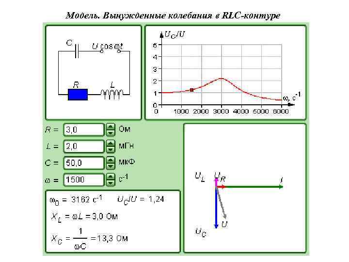 Модель. Вынужденные колебания в RLC-контуре 
