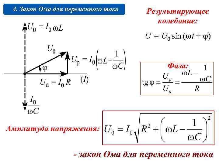 4. Закон Ома для переменного тока Результирующее колебание: U = U 0 sin (