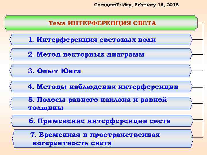 Сегодня: Friday, February 16, 2018 Тема ИНТЕРФЕРЕНЦИЯ СВЕТА 1. Интерференция световых волн 2. Метод