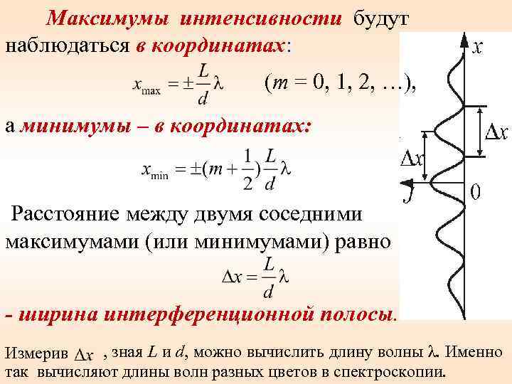  Максимумы интенсивности будут наблюдаться в координатах: (m = 0, 1, 2, …), а