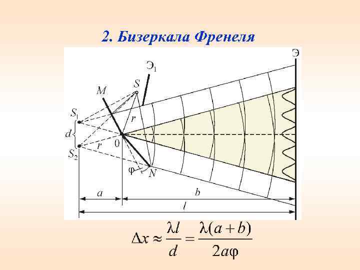 2. Бизеркала Френеля 