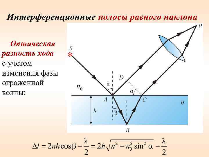  Интерференционные полосы равного наклона Оптическая разность хода с учетом изменения фазы отраженной волны: