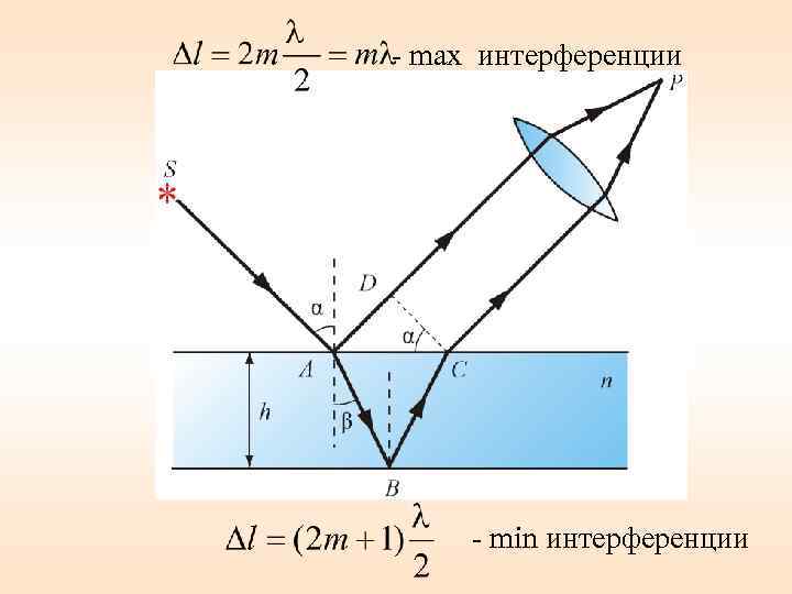 - max интерференции - min интерференции 