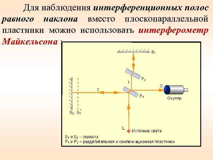  Для наблюдения интерференционных полос равного наклона вместо плоскопараллельной пластинки можно использовать интерферометр Майкельсона