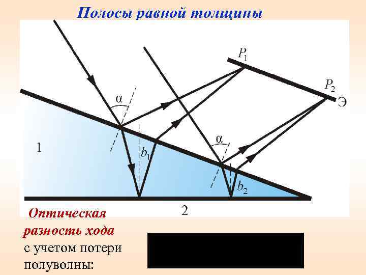 Полосы равной толщины Оптическая разность хода с учетом потери полуволны: 