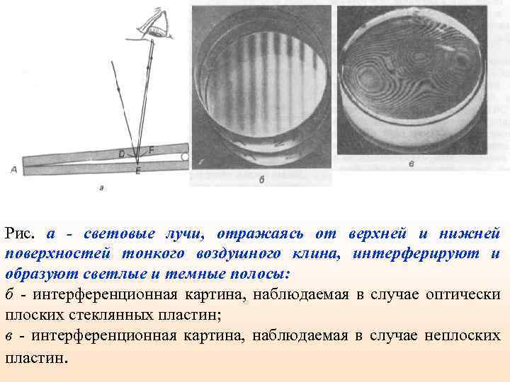 Рис. а - световые лучи, отражаясь от верхней и нижней поверхностей тонкого воздушного клина,