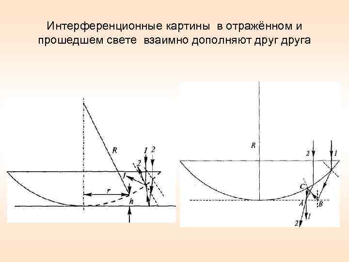 Интерференционные картины в отражённом и прошедшем свете взаимно дополняют друга 