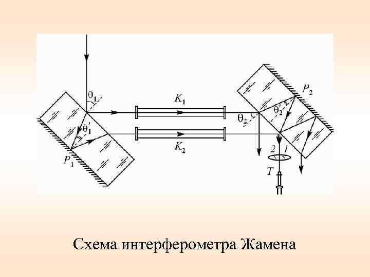  Схема интерферометра Жамена 