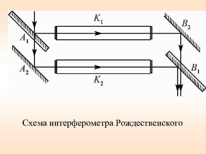 Схема интерферометра Рождественского 