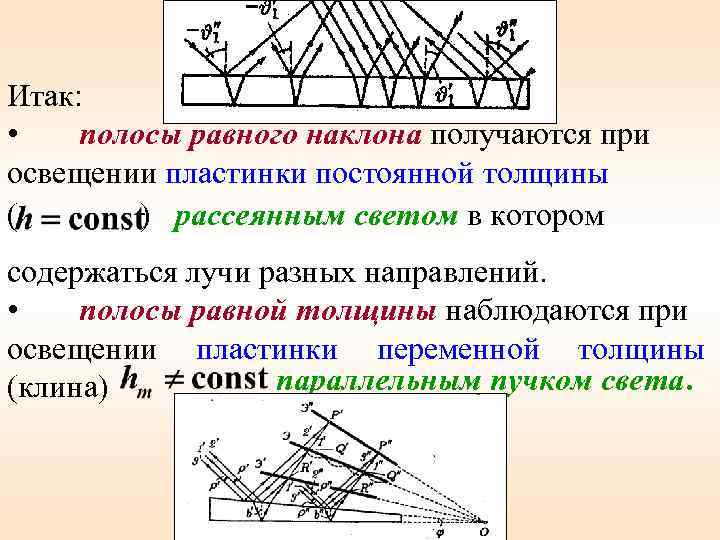 Итак: • полосы равного наклона получаются при освещении пластинки постоянной толщины ( ) рассеянным