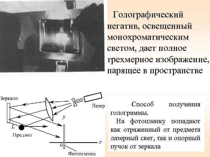 Голографический негатив, освещенный монохроматическим светом, дает полное трехмерное изображение, парящее в пространстве Способ получения