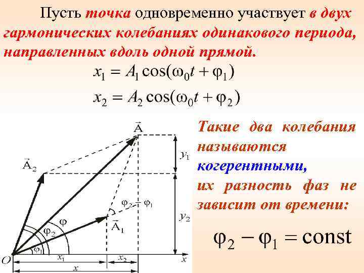 Пусть точка одновременно участвует в двух гармонических колебаниях одинакового периода, направленных вдоль одной прямой.