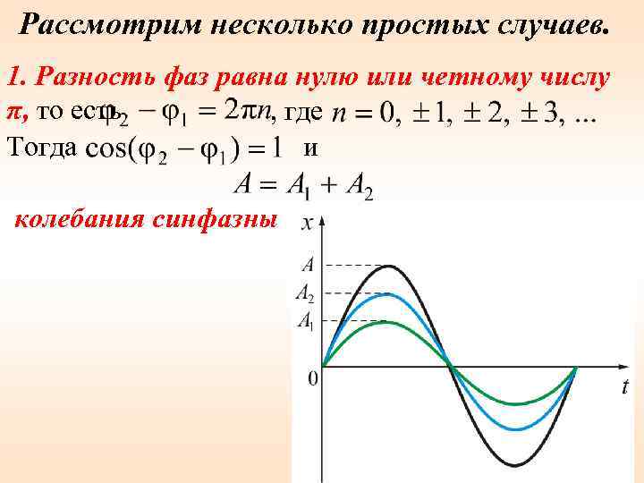 Рассмотрим несколько простых случаев. 1. Разность фаз равна нулю или четному числу π, то