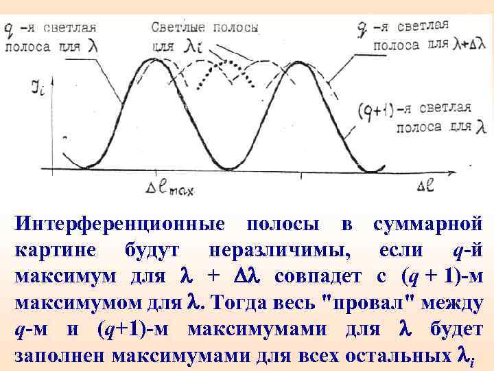 Интерференционные полосы в суммарной картине будут неразличимы, если q-й максимум для + совпадет с