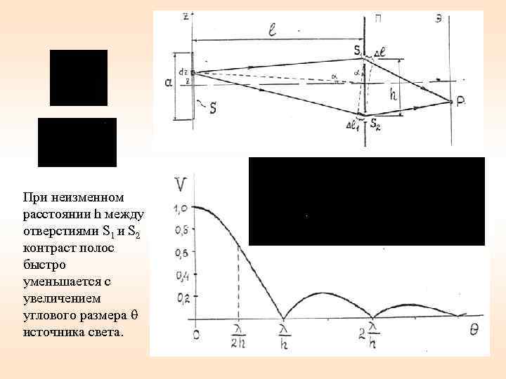 При неизменном расстоянии h между отверстиями S 1 и S 2 контраст полос быстро