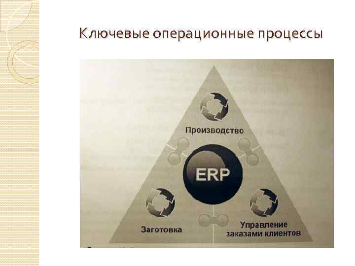 Ключевые операционные процессы 