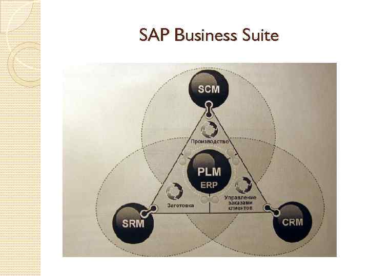 SAP Business Suite 