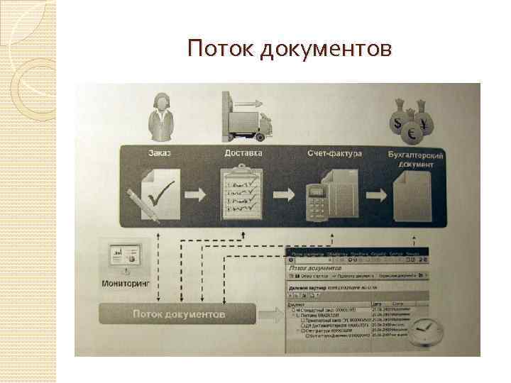 Поток документов 