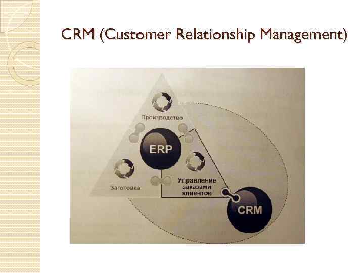 CRM (Customer Relationship Management) 