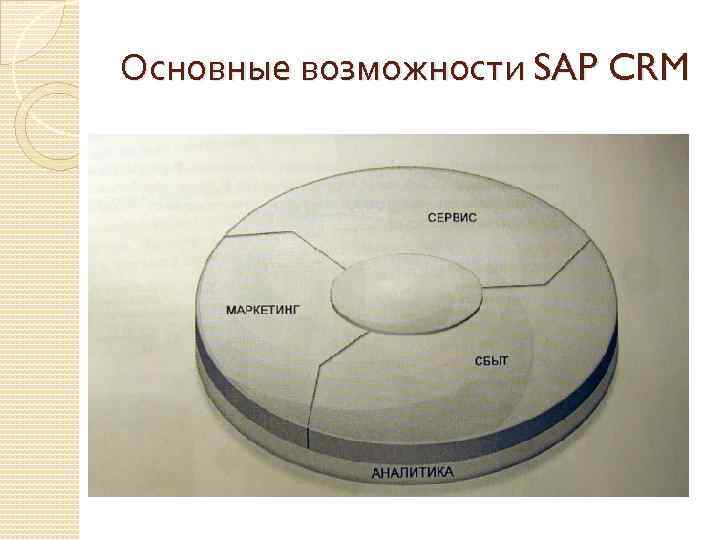 Основные возможности SAP CRM 