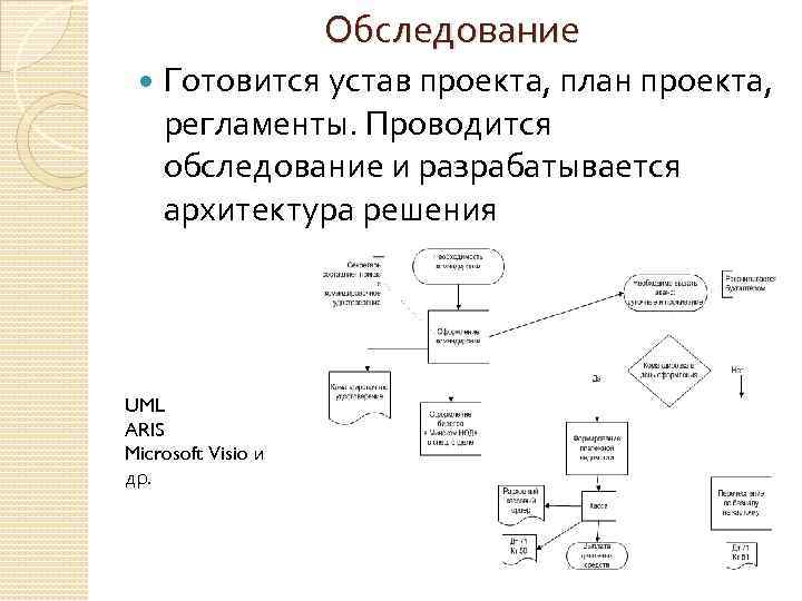 Обследование Готовится устав проекта, план проекта, регламенты. Проводится обследование и разрабатывается архитектура решения UML