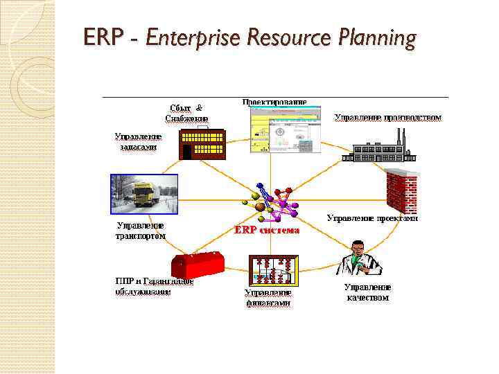 ERP - Enterprise Resource Planning 