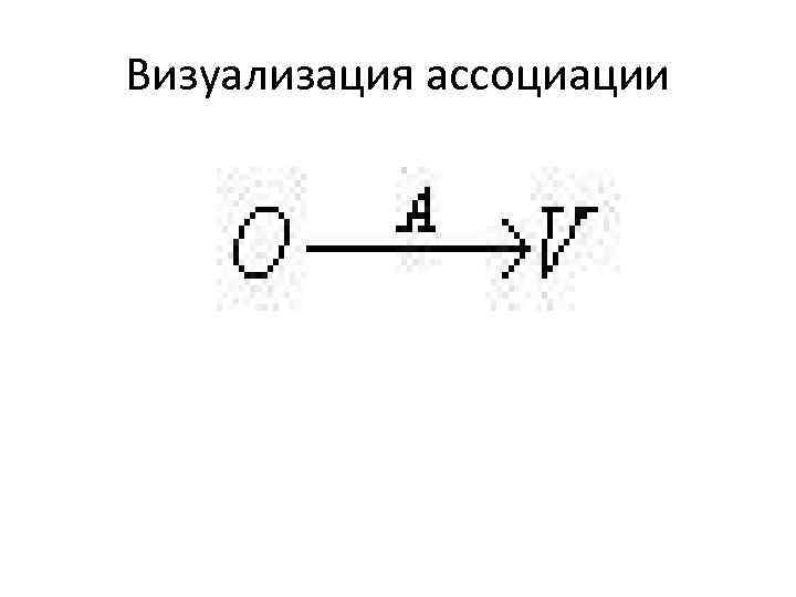 Визуализация ассоциации 