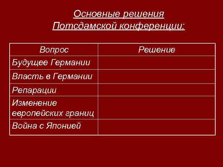 Основные решения Потсдамской конференции: Вопрос Будущее Германии Власть в Германии Репарации Изменение европейских границ