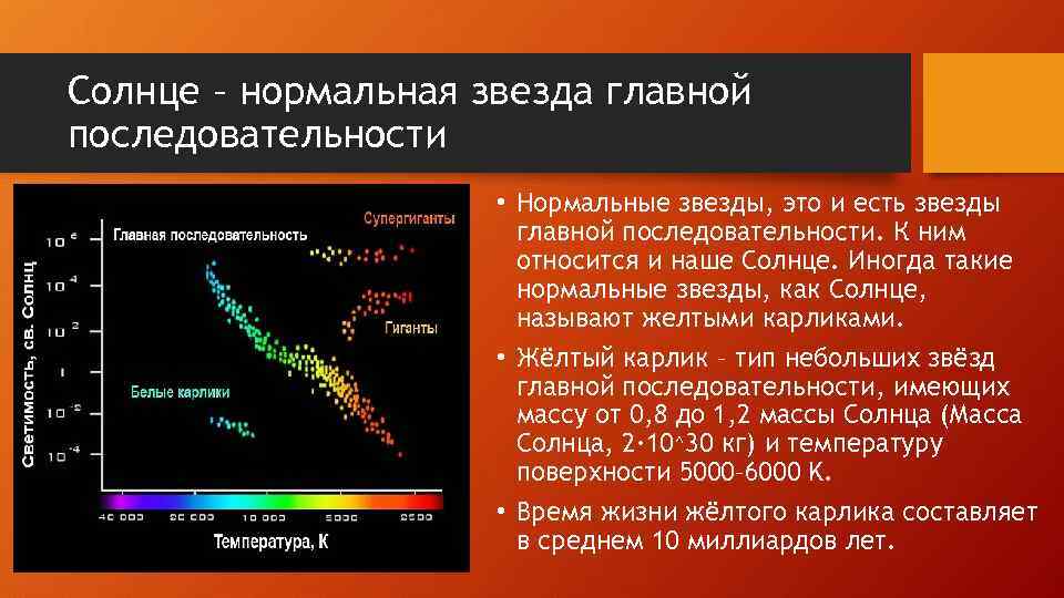 Солнце – нормальная звезда главной последовательности • Нормальные звезды, это и есть звезды главной