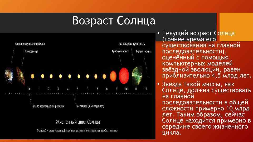 Возраст Солнца • Текущий возраст Солнца (точнее время его существования на главной последовательности), оценённый