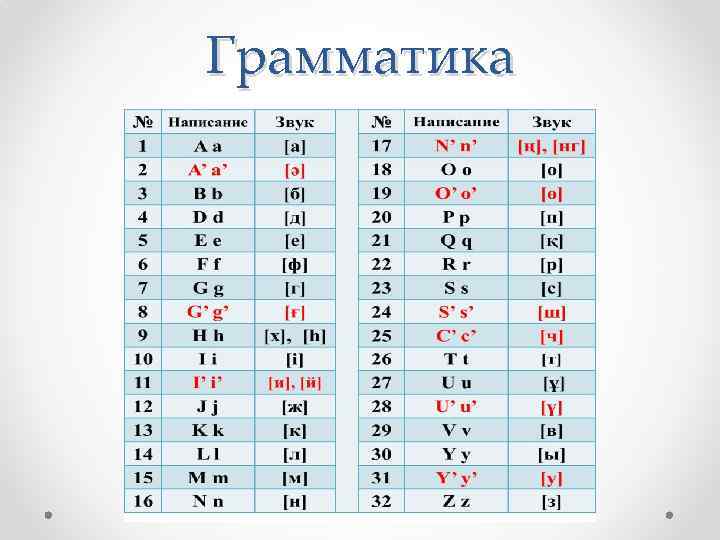 Грамматика 