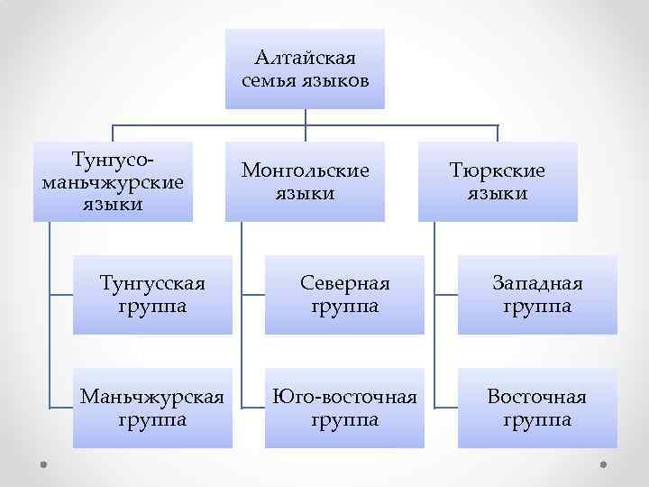 Алтайская семья фото