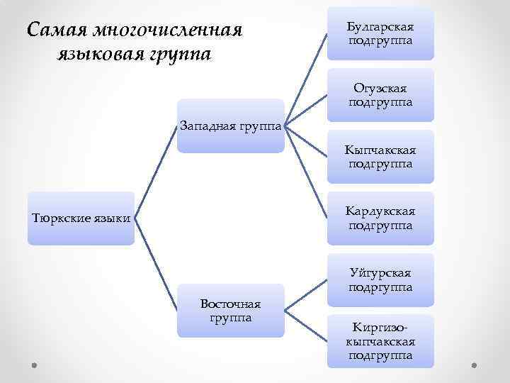 Алтайская языковая семья презентация