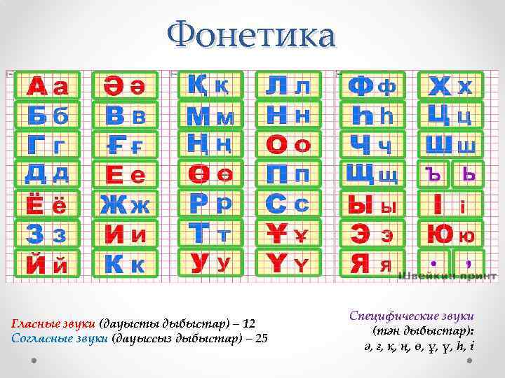Фонетика Гласные звуки (дауысты дыбыстар) – 12 Согласные звуки (дауыссыз дыбыстар) – 25 Специфические