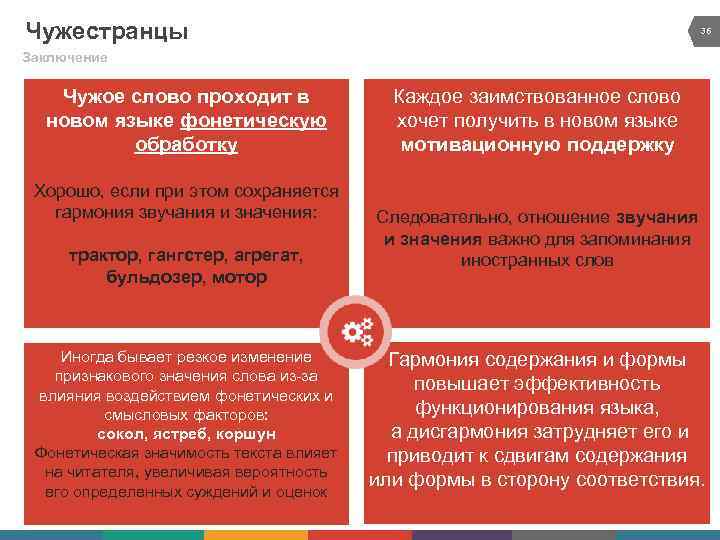 Чужестранцы 36 Заключение Чужое слово проходит в новом языке фонетическую обработку Хорошо, если при