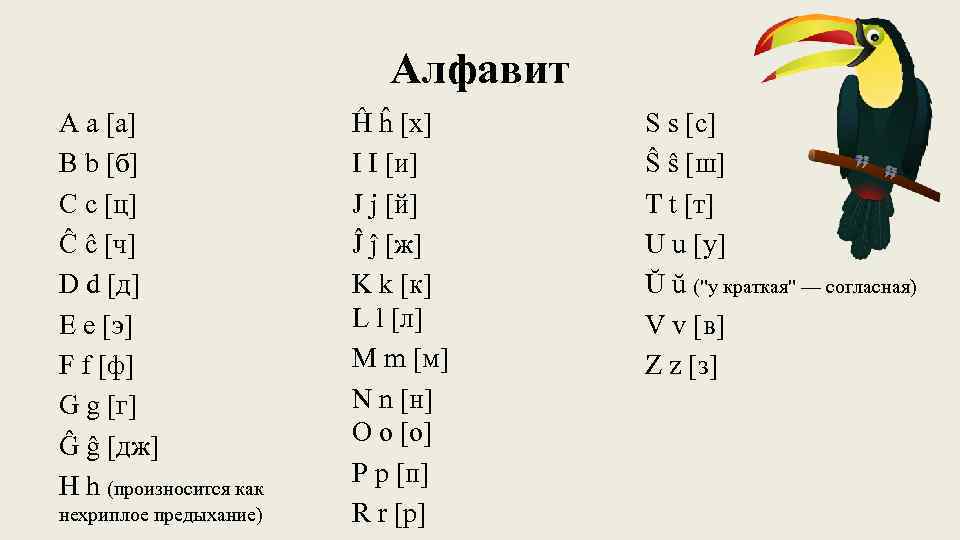 Алфавит A a [а] B b [б] C c [ц] Ĉ ĉ [ч] D