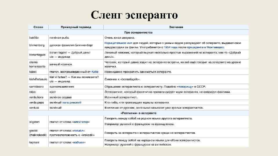 Сленг эсперанто 