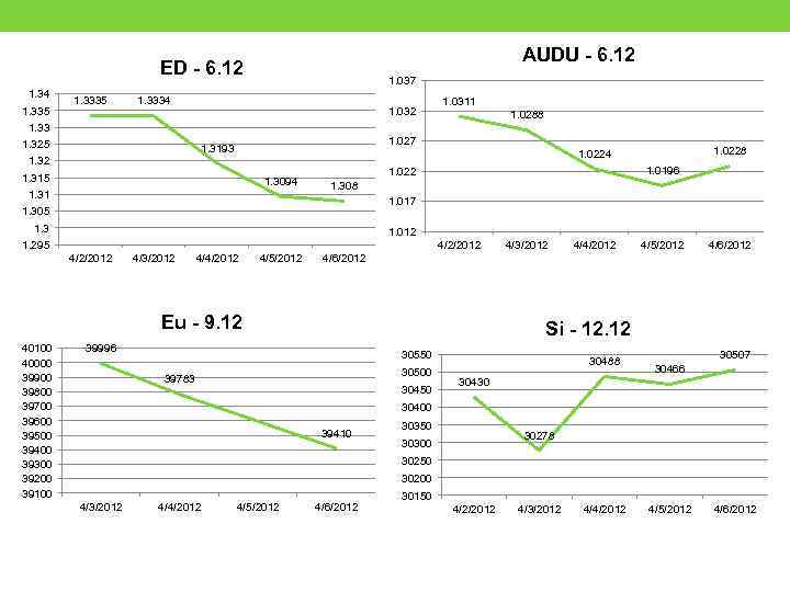 AUDU - 6. 12 ED - 6. 12 1. 34 1. 335 1. 3335