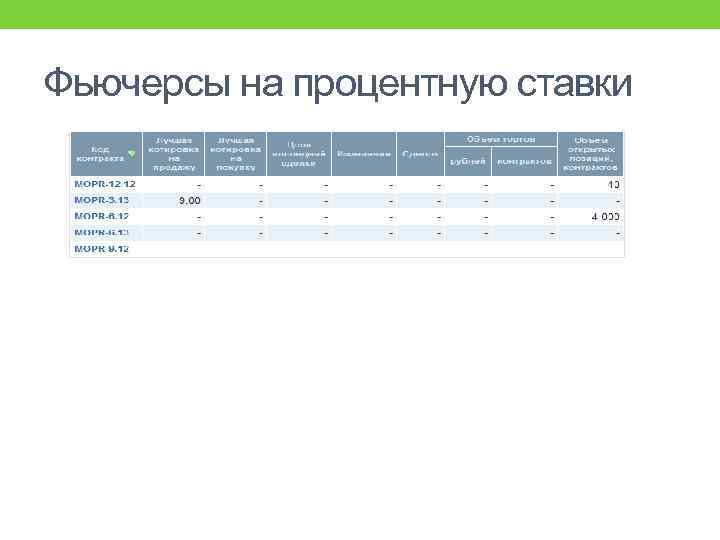 Фьючерсы на процентную ставки 