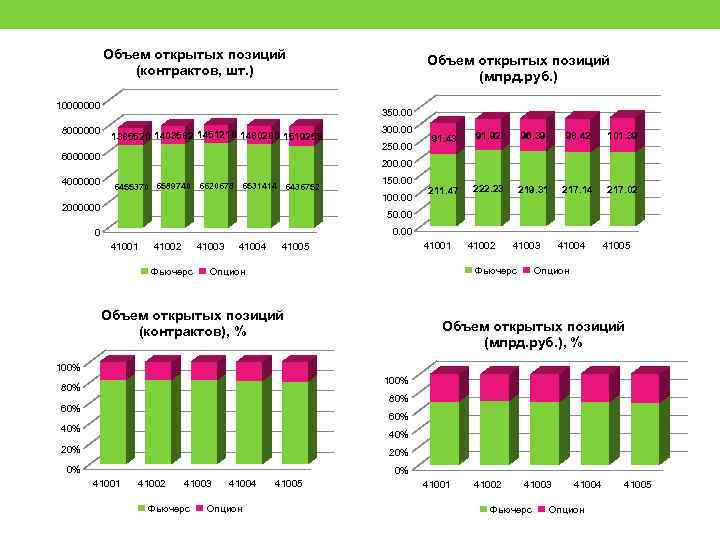 Объем открытых позиций (контрактов, шт. ) 10000000 8000000 350. 00 1385520 1403582 1451218 1480200