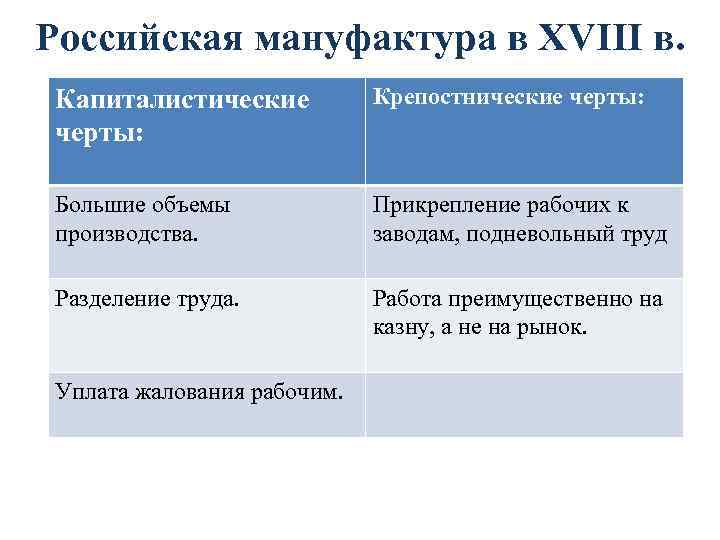 Российская мануфактура в XVIII в. Капиталистические черты: Крепостнические черты: Большие объемы производства. Прикрепление рабочих