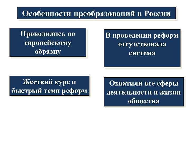 Особенности преобразований в России Проводились по европейскому образцу В проведении реформ отсутствовала система Жесткий