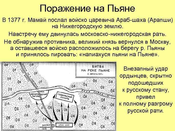 Поражение на Пьяне В 1377 г. Мамай послал войско царевича Араб-шаха (Арапши) на Нижегородскую