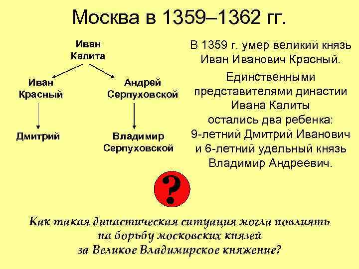 Москва в 1359– 1362 гг. Иван Калита Иван Красный Дмитрий В 1359 г. умер