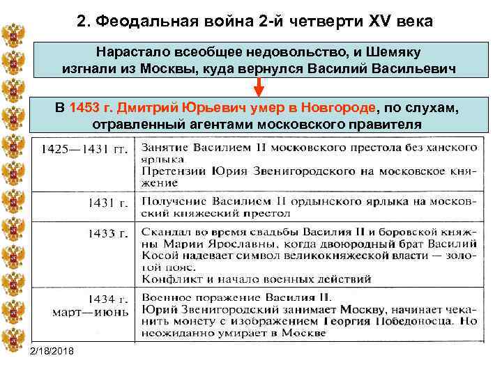 2. Феодальная война 2 -й четверти XV века Нарастало всеобщее недовольство, и Шемяку изгнали