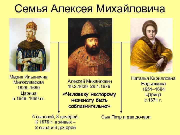 Семья Алексея Михайловича Мария Ильинична Милославская 1626– 1669 Царица в 1648– 1669 гг. Алексей